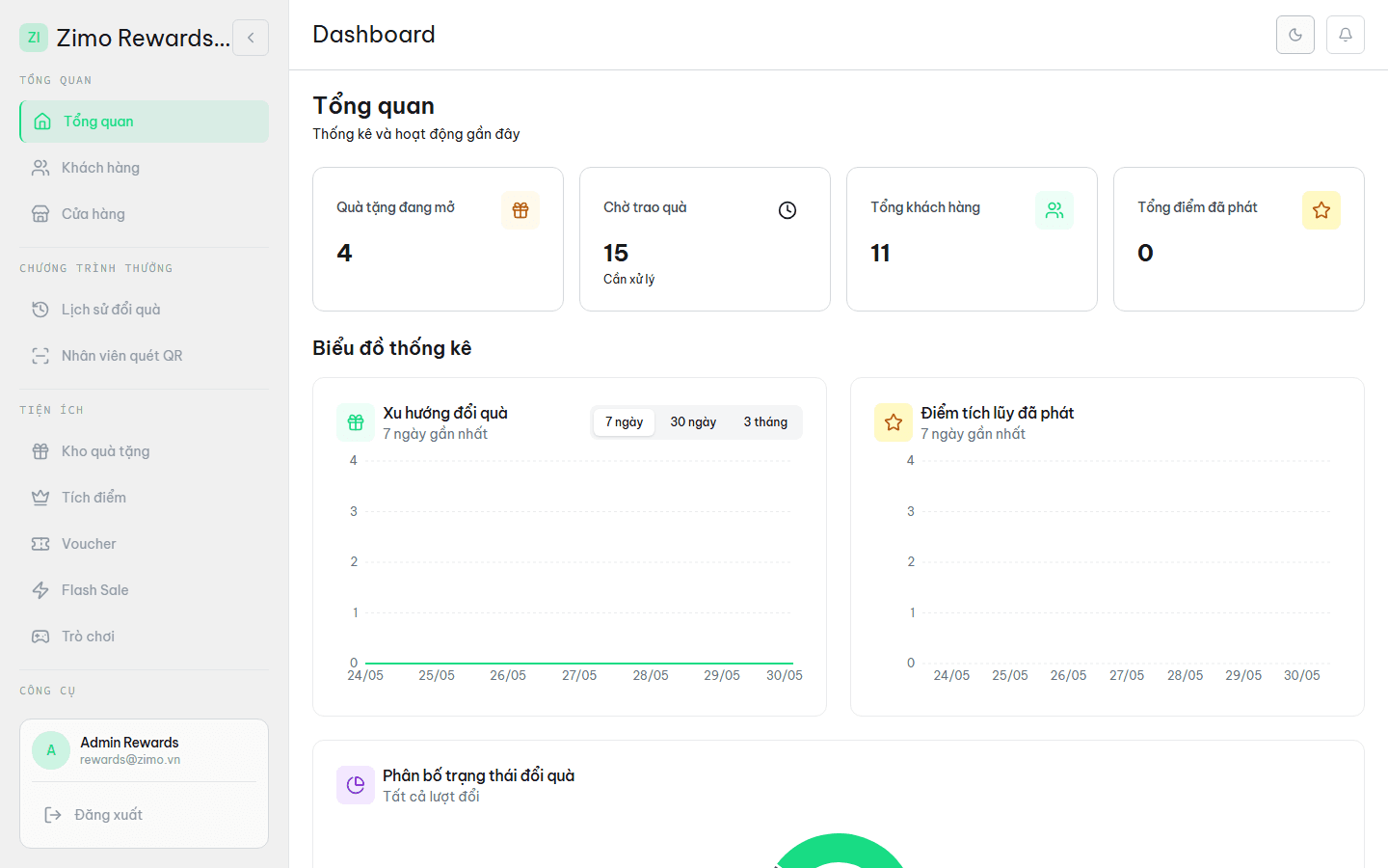 Bảng điều khiển Zimo Rewards