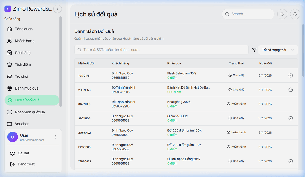 Lịch sử Tích/Tiêu điểm